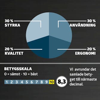 Liten skruvdragare bäst i test Liten skruvdragare bäst i test
